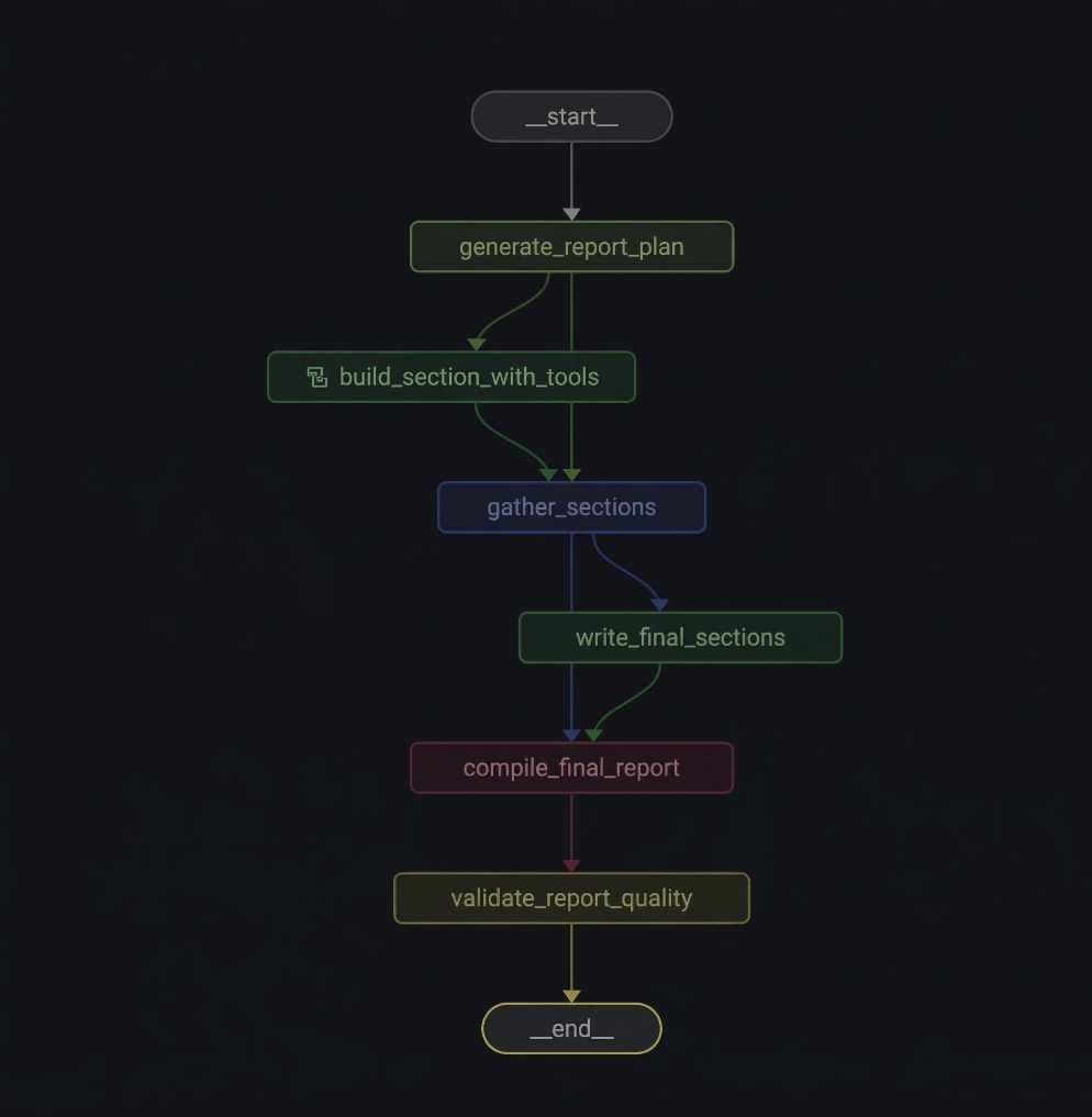 MedReportAI pipeline architecture visual.